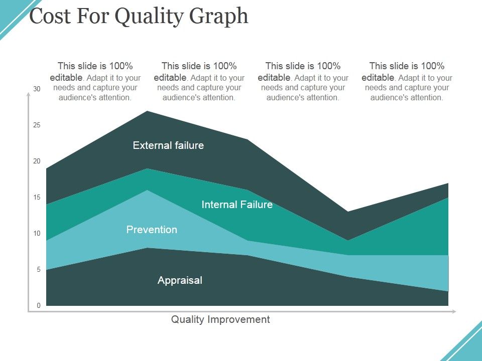 Cost_For_Quality_Graph_Ppt_PowerPoint_Presentation_Ideas_Files_Slide_1.jpg