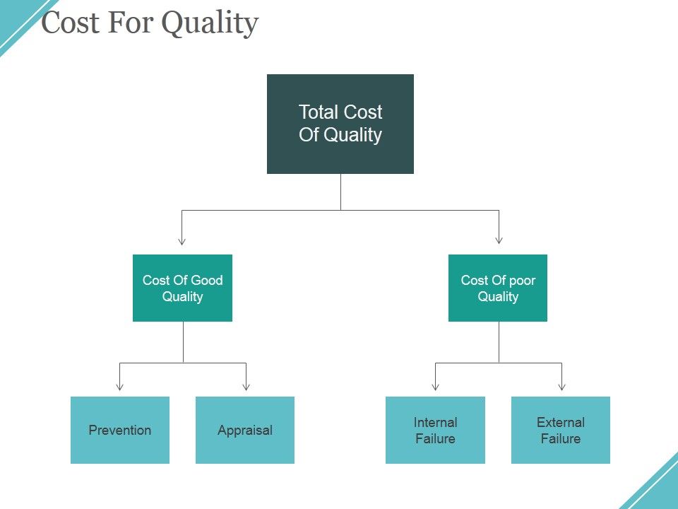 Cost_For_Quality_Ppt_PowerPoint_Presentation_Inspiration_Outline_Slide_1.jpg