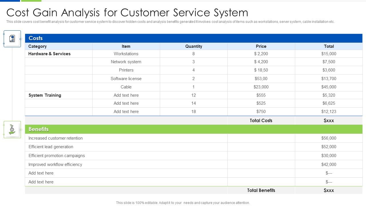 Cost_Gain_Analysis_For_Customer_Service_System_Ppt_PowerPoint_Presentation_Gallery_Diagrams_PDF_Slide_1.jpg