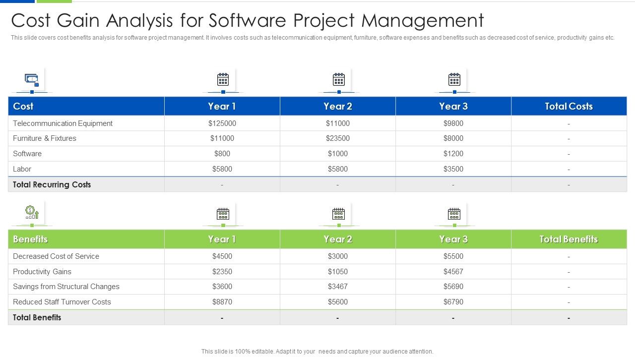 Cost_Gain_Analysis_For_Software_Project_Management_Ppt_PowerPoint_Presentation_File_Visual_Aids_PDF_Slide_1.jpg