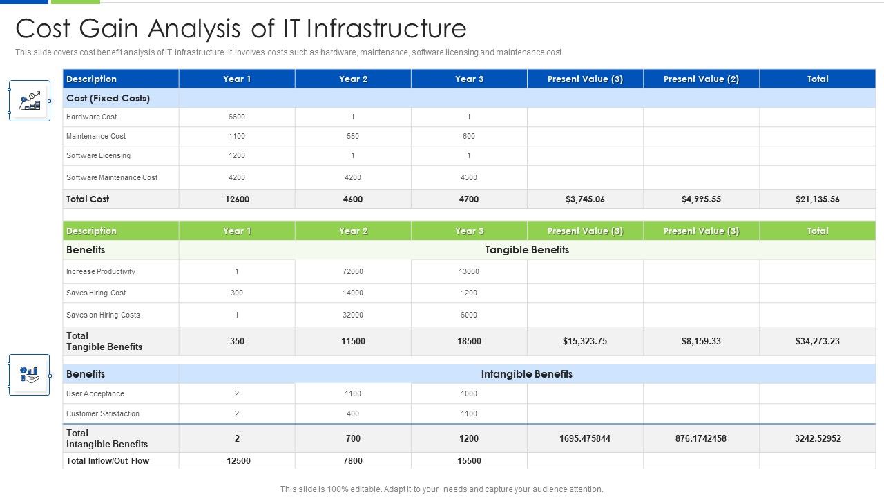 Cost_Gain_Analysis_Of_IT_Infrastructure_Ppt_PowerPoint_Presentation_File_Topics_PDF_Slide_1.jpg
