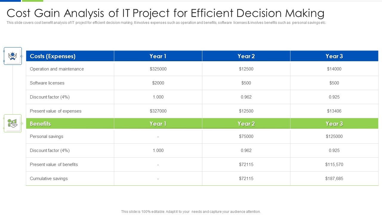 Cost_Gain_Analysis_Of_IT_Project_For_Efficient_Decision_Making_Ppt_PowerPoint_Presentation_File_Rules_PDF_Slide_1.jpg