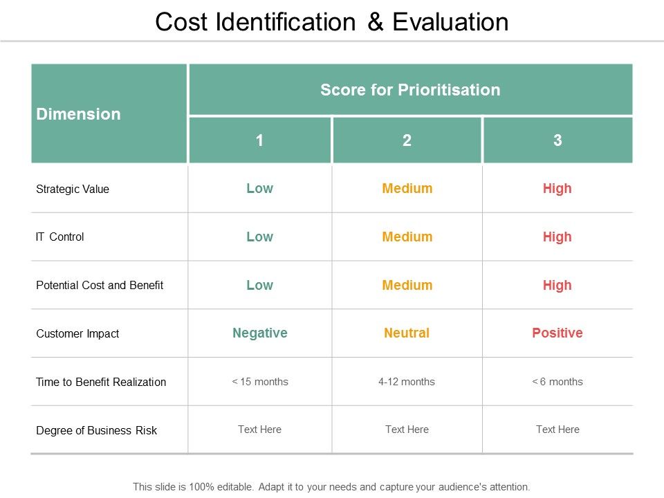 Cost_Identification_And_Evaluation_Ppt_PowerPoint_Presentation_Pictures_Ideas_Slide_1.jpg