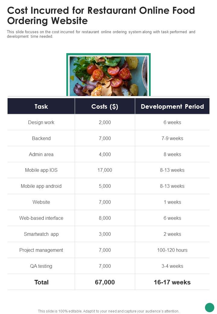 Cost_Incurred_For_Restaurant_Online_Food_Ordering_Website_One_Pager_Sample_Example_Document_Slide_1.jpg