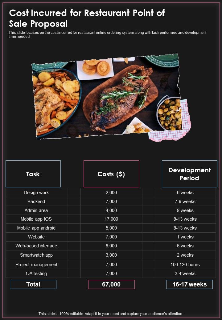 Cost_Incurred_For_Restaurant_Point_Of_Sale_Proposal_One_Pager_Sample_Example_Document_Slide_1.jpg