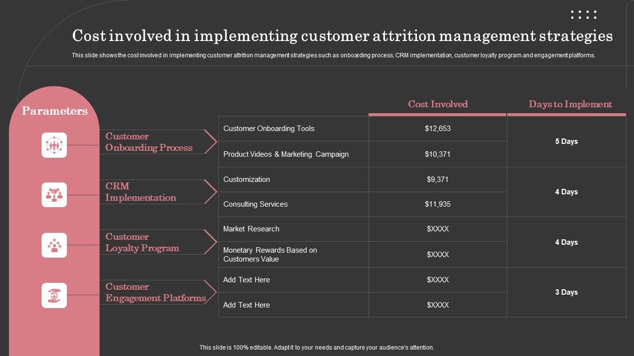 Cost_Involved_In_Implementing_Customer_Attrition_Management_Strategies_Demonstration_PDF_Slide_1.jpg