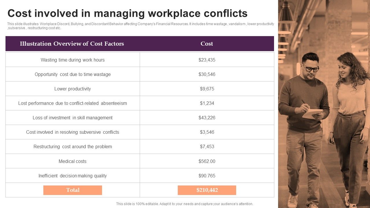 Cost_Involved_In_Managing_Workplace_Conflicts_Infographics_PDF_Slide_1.jpg