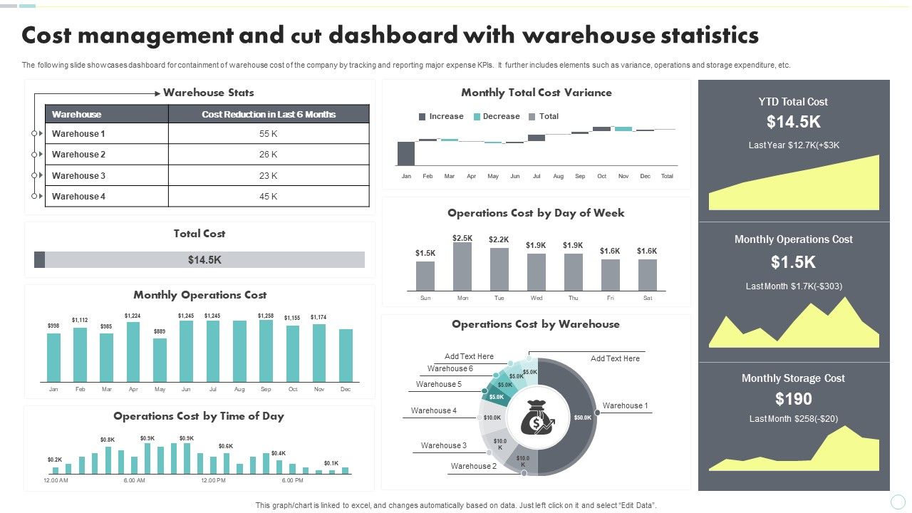 Cost_Management_And_Cut_Dashboard_With_Warehouse_Statistics_Sample_PDF_Slide_1.jpg