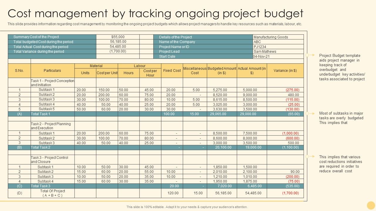 Cost_Management_By_Tracking_Ongoing_Project_Budget_Ppt_PowerPoint_Presentation_Diagram_Lists_PDF_Slide_1.jpg
