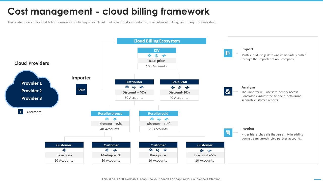 Cost_Management_Cloud_Billing_Framework_Managing_Complexity_Of_Multiple_Cloud_Platforms_Summary_PDF_Slide_1.jpg