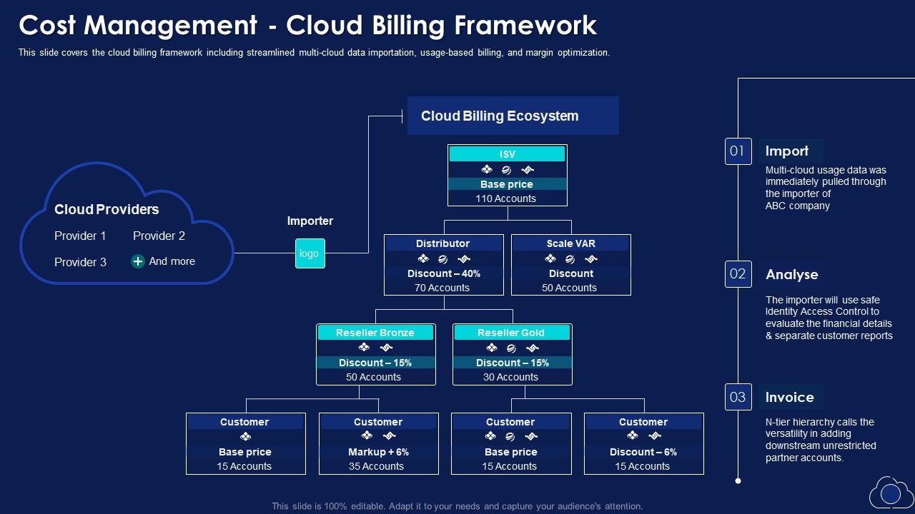 Cost_Management_Cloud_Billing_Framework_Themes_PDF_Slide_1.jpg
