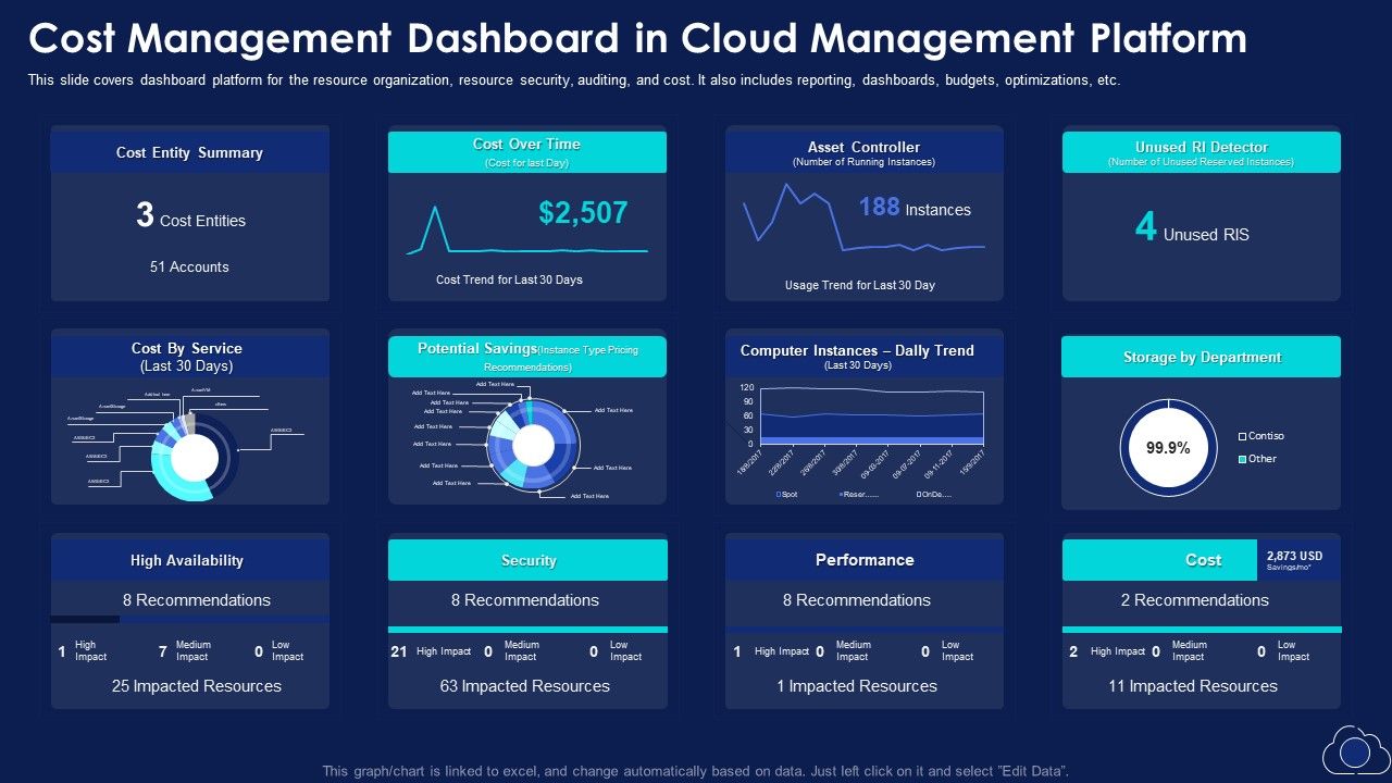 Cost_Management_Dashboard_In_Cloud_Management_Platform_Pictures_PDF_Slide_1.jpg