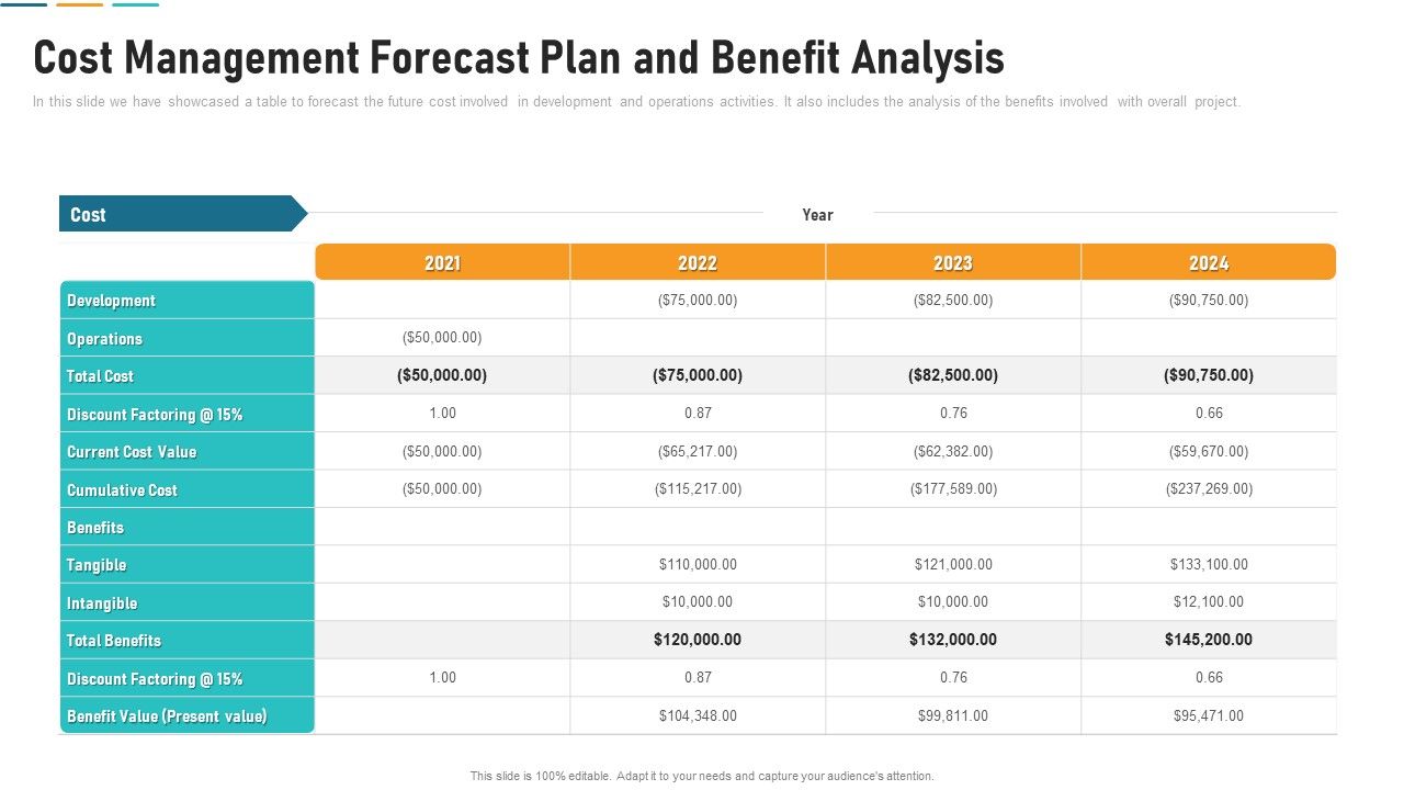 Cost_Management_Forecast_Plan_And_Benefit_Analysis_Clipart_PDF_Slide_1.jpg