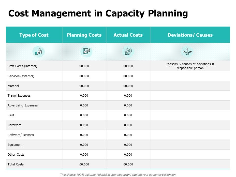 Cost_Management_In_Capacity_Planning_Ppt_PowerPoint_Presentation_Infographic_Template_Templates_Slide_1.jpg