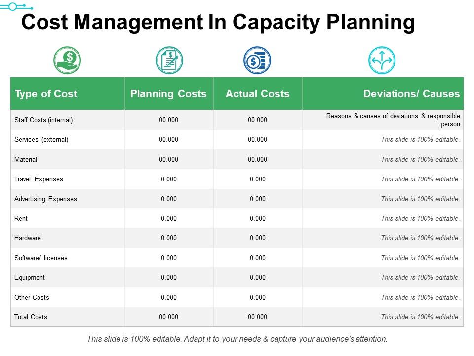 Cost_Management_In_Capacity_Planning_Ppt_PowerPoint_Presentation_Pictures_Themes_Slide_1.jpg