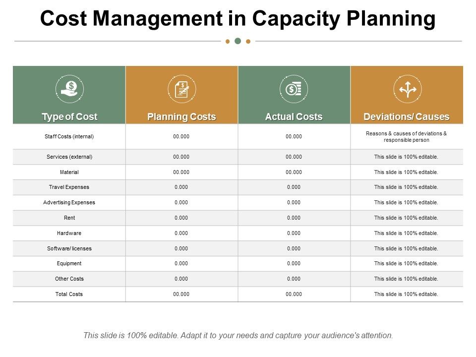 Cost_Management_In_Capacity_Planning_Ppt_PowerPoint_Presentation_Summary_Professional_Slide_1.jpg