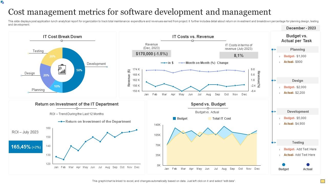 Cost_Management_Metrics_For_Software_Development_And_Management_Formats_PDF_Slide_1.jpg