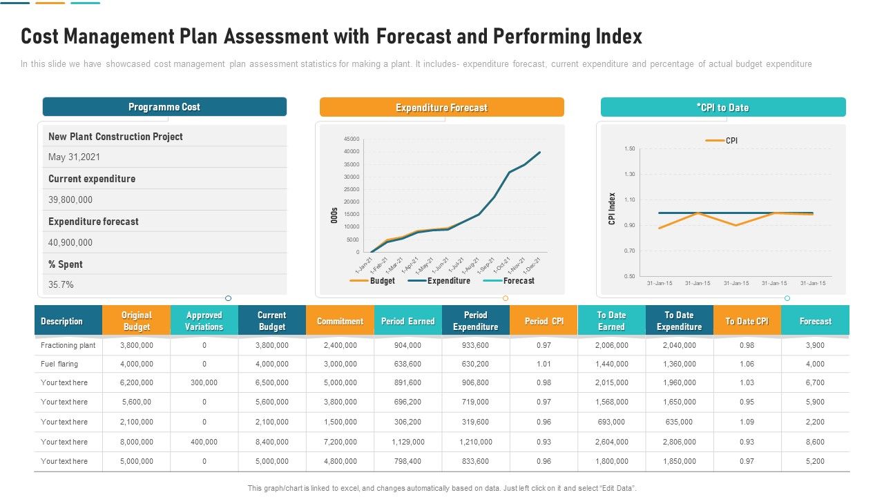 Cost_Management_Plan_Assessment_With_Forecast_And_Performing_Index_Demonstration_PDF_Slide_1.jpg