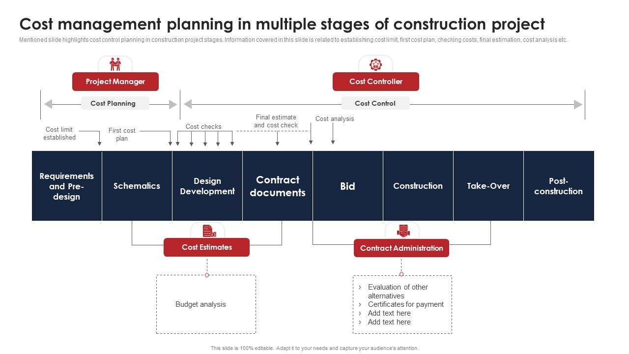 Cost_Management_Planning_In_Multiple_Stages_Of_Construction_Project_Microsoft_PDF_Slide_1.jpg