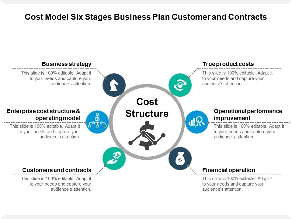 Cost_Model_Six_Stages_Business_Plan_Customer_And_Contracts_Ppt_PowerPoint_Presentation_Inspiration_Backgrounds_PDF_Slide_1.jpg