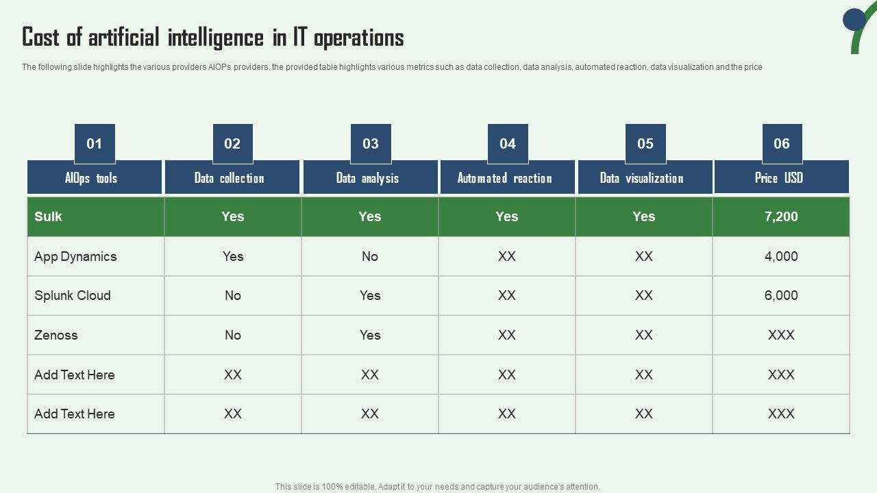 Cost_Of_Artificial_Intelligence_In_IT_Operations_Aiops_Integration_Summary_Report_Themes_PDF_Slide_1.jpg
