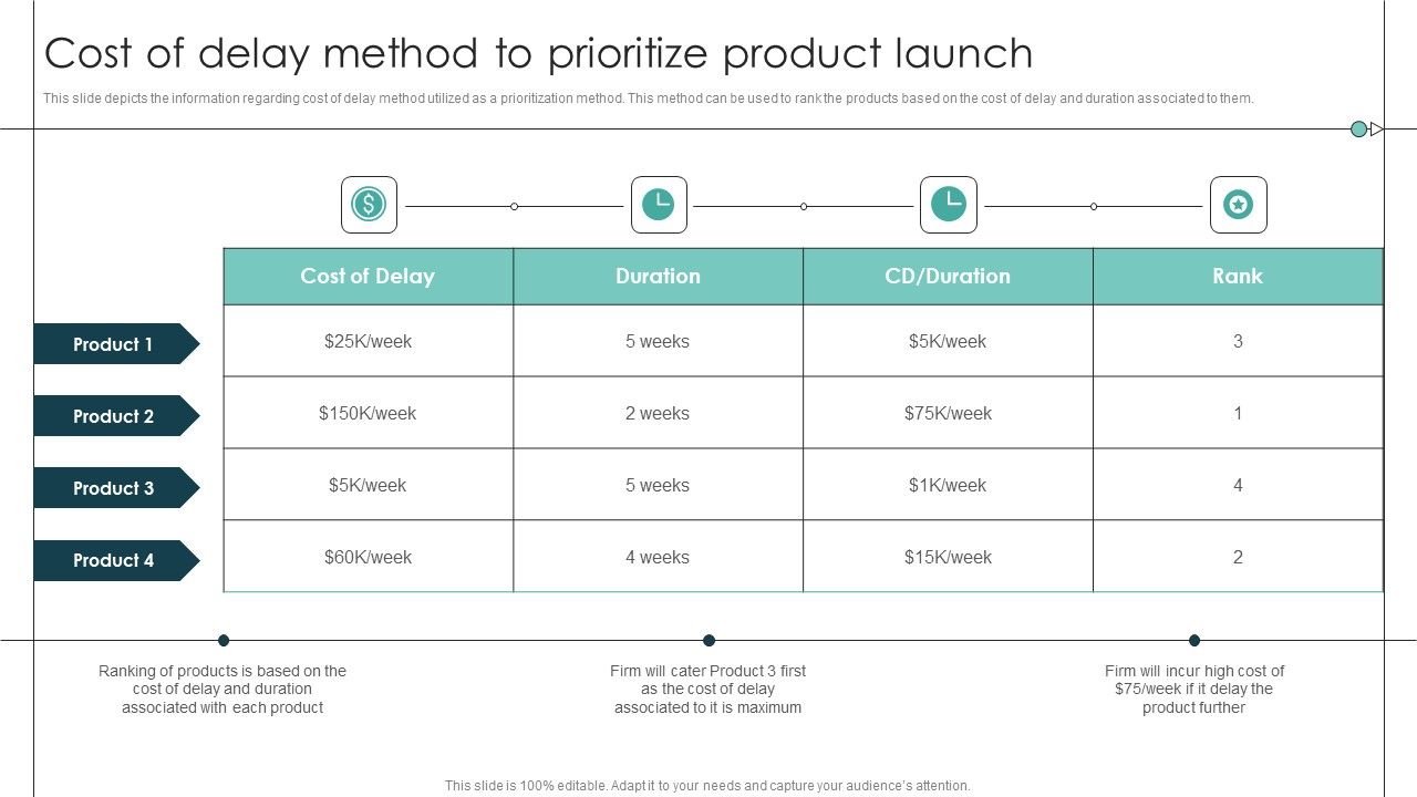 Cost_Of_Delay_Method_To_Prioritize_Product_Launch_Product_Release_Commencement_Brochure_PDF_Slide_1.jpg