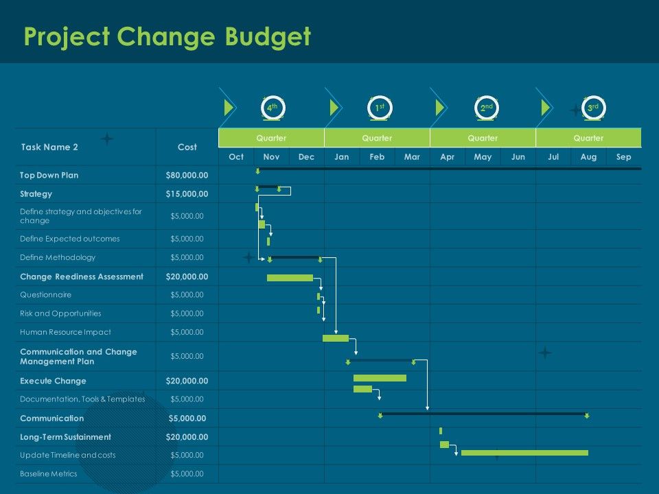 Cost_Of_Digitally_Transforming_Business_Project_Change_Budget_Ppt_PowerPoint_Presentation_Inspiration_Clipart_Images_PDF_Slide_1.jpg