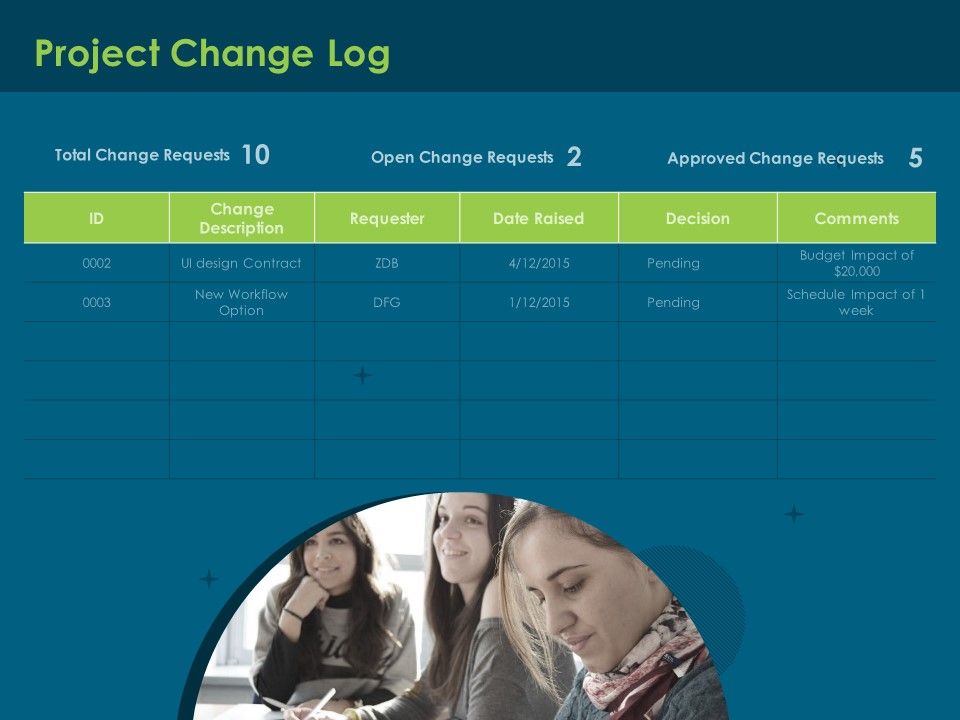Cost_Of_Digitally_Transforming_Business_Project_Change_Log_Ppt_PowerPoint_Presentation_Styles_Layout_Ideas_PDF_Slide_1.jpg
