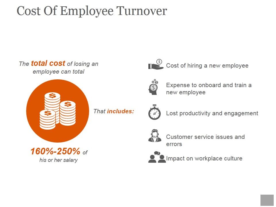 Cost_Of_Employee_Turnover_Ppt_PowerPoint_Presentation_Deck_Slide_1.jpg