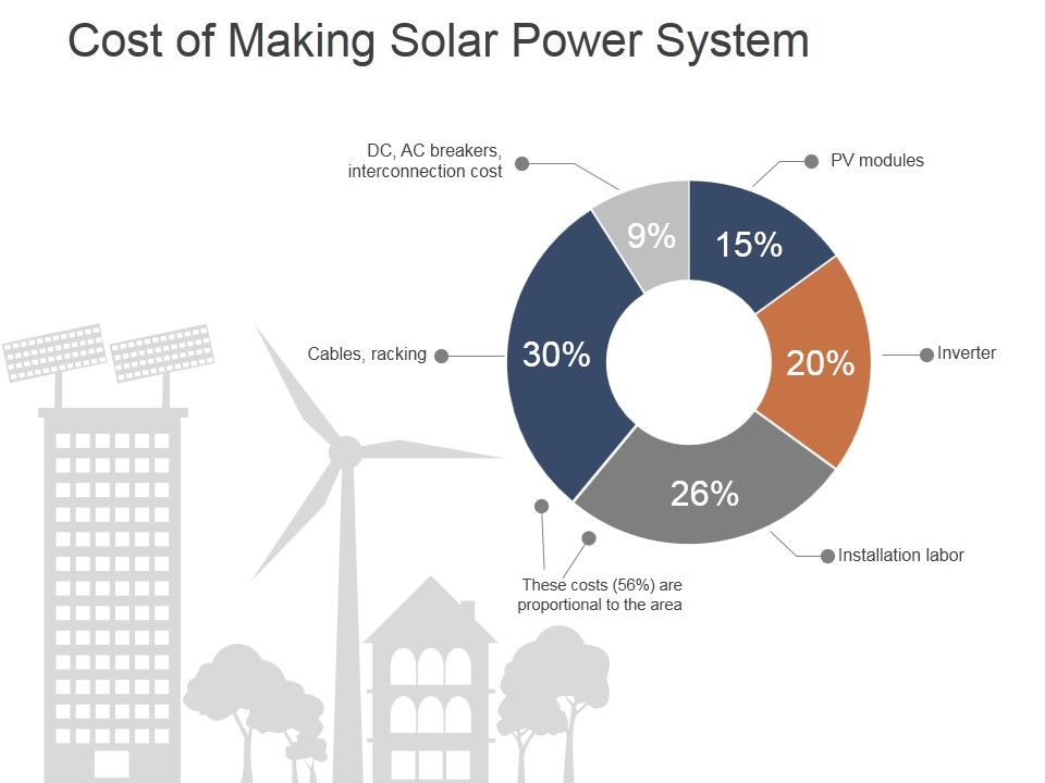 Cost_Of_Making_Solar_Power_System_Ppt_PowerPoint_Presentation_Summary_Format_Ideas_Slide_1.jpg