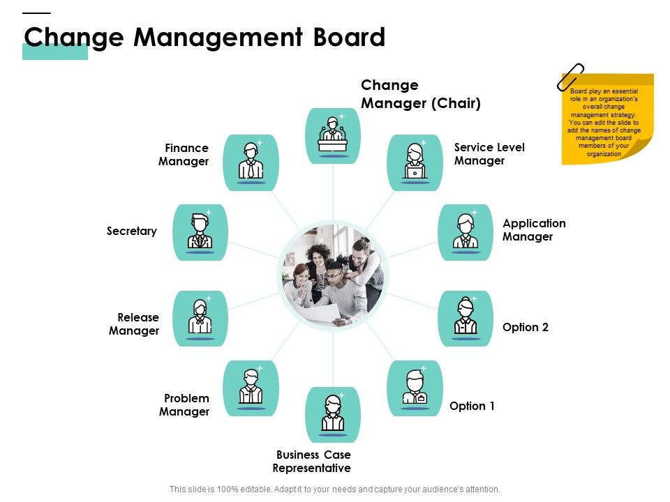 Cost_Of_Managing_Organisational_Change_Change_Management_Board_Ppt_PowerPoint_Presentation_Ideas_Diagrams_PDF_Slide_1.jpg