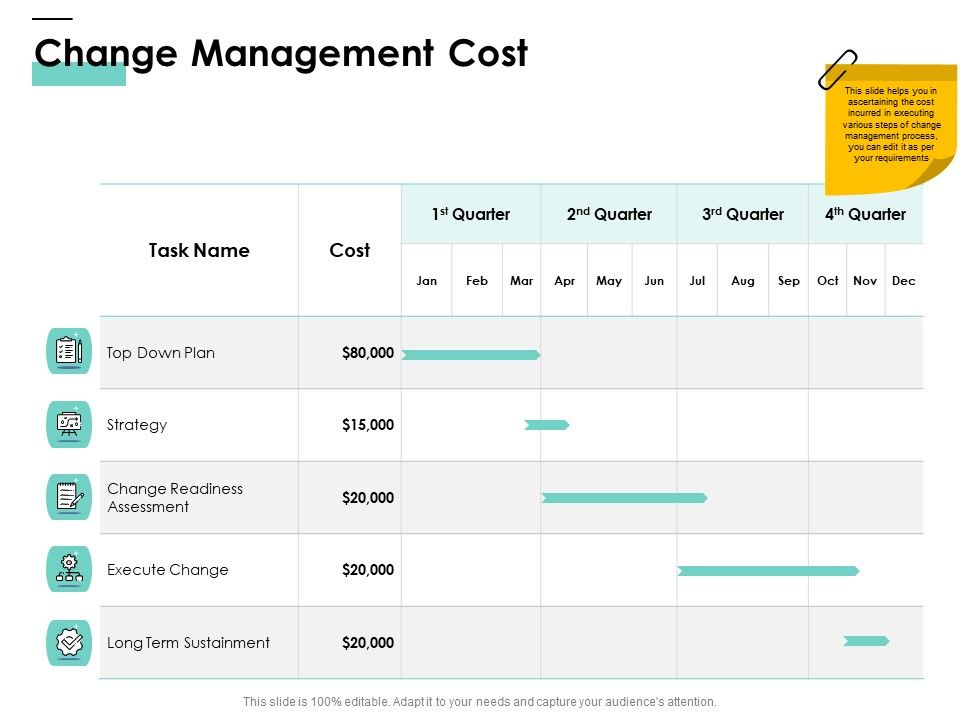 Cost_Of_Managing_Organisational_Change_Change_Management_Cost_Ppt_PowerPoint_Presentation_File_Example_PDF_Slide_1.jpg