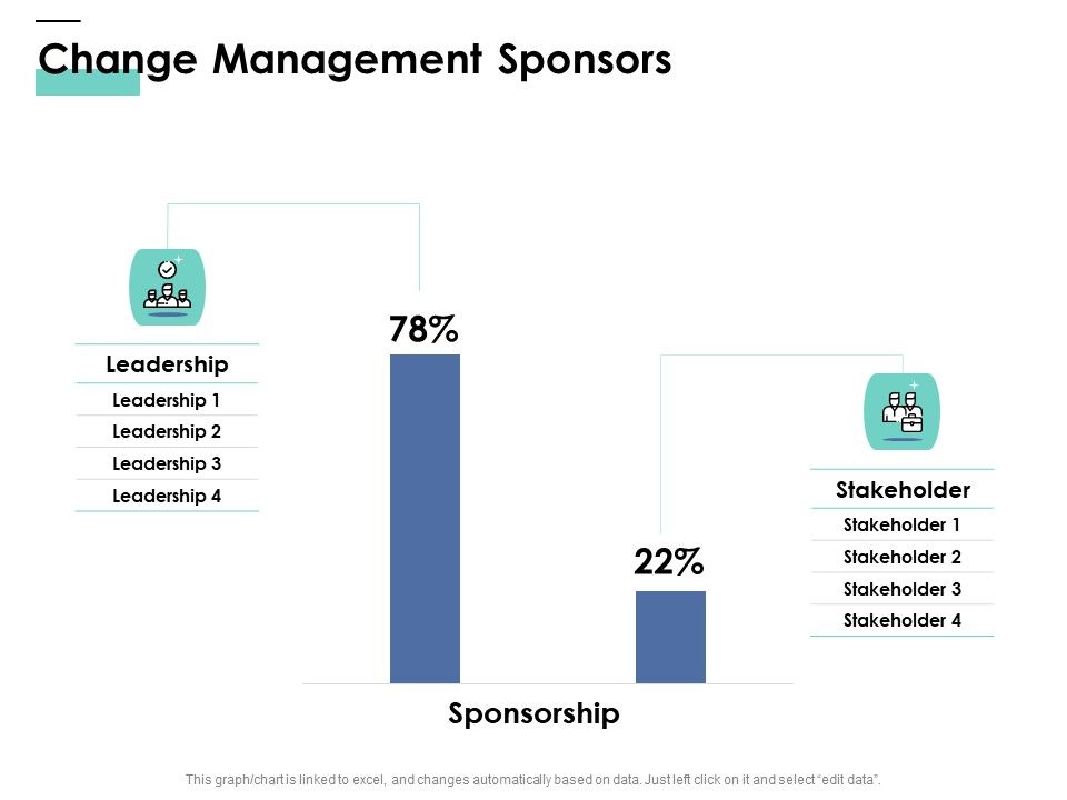 Cost_Of_Managing_Organisational_Change_Change_Management_Sponsors_Ppt_PowerPoint_Presentation_Inspiration_Deck_PDF_Slide_1.jpg