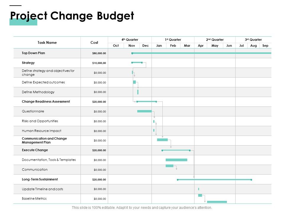 Cost_Of_Managing_Organisational_Change_Project_Change_Budget_Ppt_PowerPoint_Presentation_Infographic_Template_Mockup_PDF_Slide_1.jpg