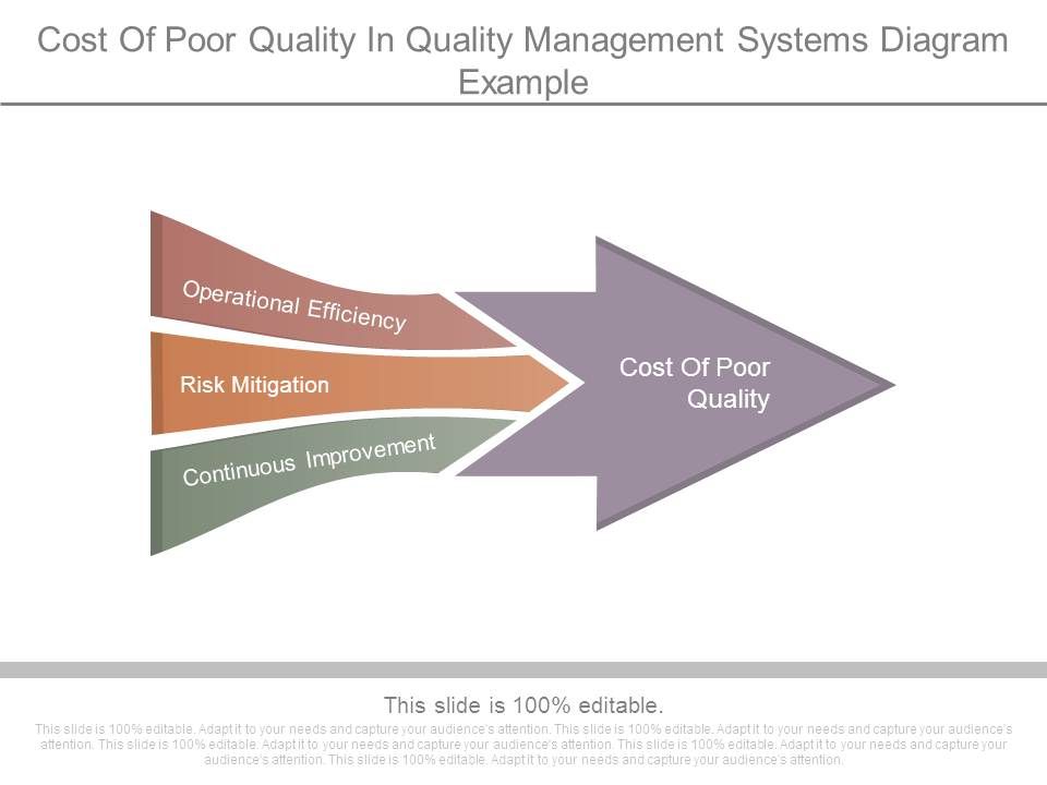 Cost_Of_Poor_Quality_In_Quality_Management_Systems_Diagram_Example_1.jpg