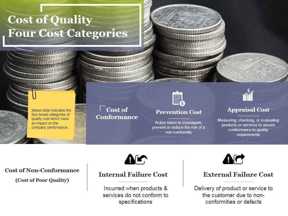 Cost_Of_Quality_Four_Cost_Categories_Ppt_PowerPoint_Presentation_File_Ideas_Slide_1.jpg