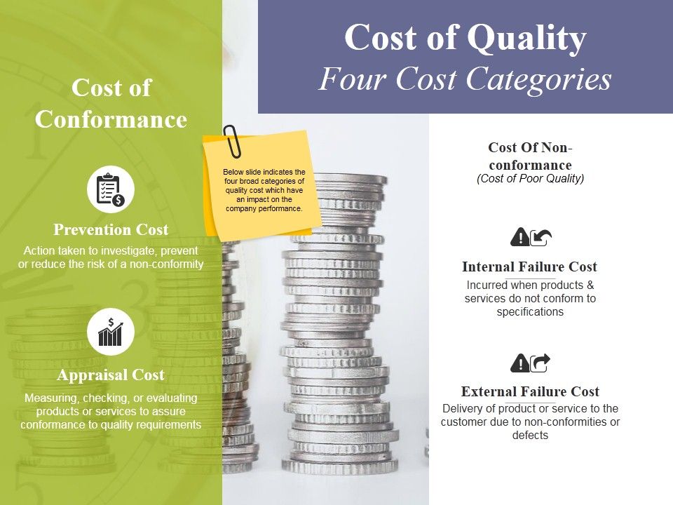 Cost_Of_Quality_Four_Cost_Categories_Ppt_PowerPoint_Presentation_Infographic_Template_Display_Slide_1.jpg