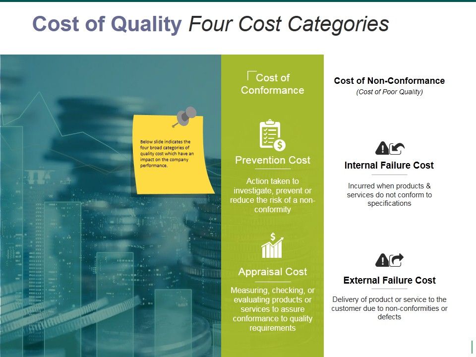 Cost_Of_Quality_Four_Cost_Categories_Ppt_PowerPoint_Presentation_Infographics_Pictures_Slide_1.jpg