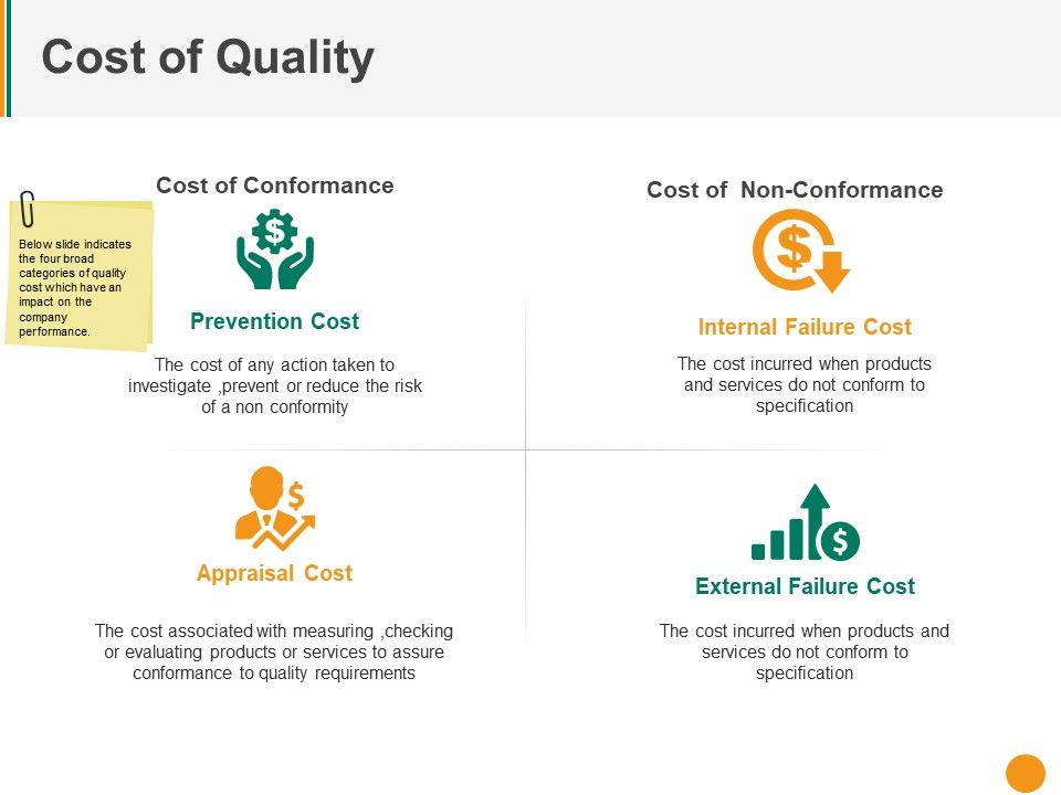 Cost_Of_Quality_Template_2_Ppt_PowerPoint_Presentation_Slides_Design_Inspiration_Slide_1.jpg
