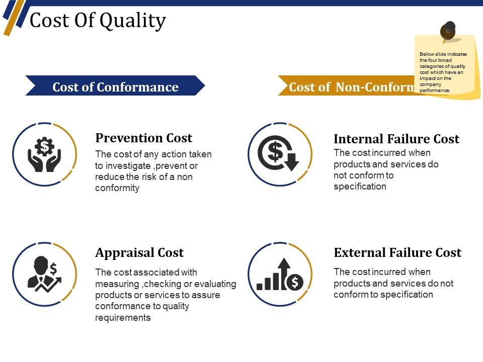 Cost_Of_Quality_Template_2_Ppt_PowerPoint_Presentation_Slides_Portrait_Slide_1.jpg