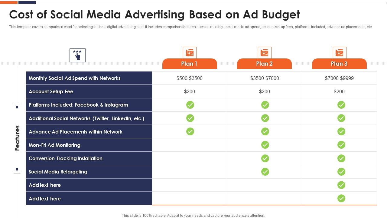 Cost_Of_Social_Media_Advertising_Based_On_Ad_Budget_Ppt_Show_Topics_PDF_Slide_1.jpg