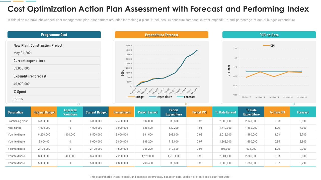 Cost_Optimization_Action_Plan_Assessment_With_Forecast_And_Performing_Index_Designs_PDF_Slide_1.jpg