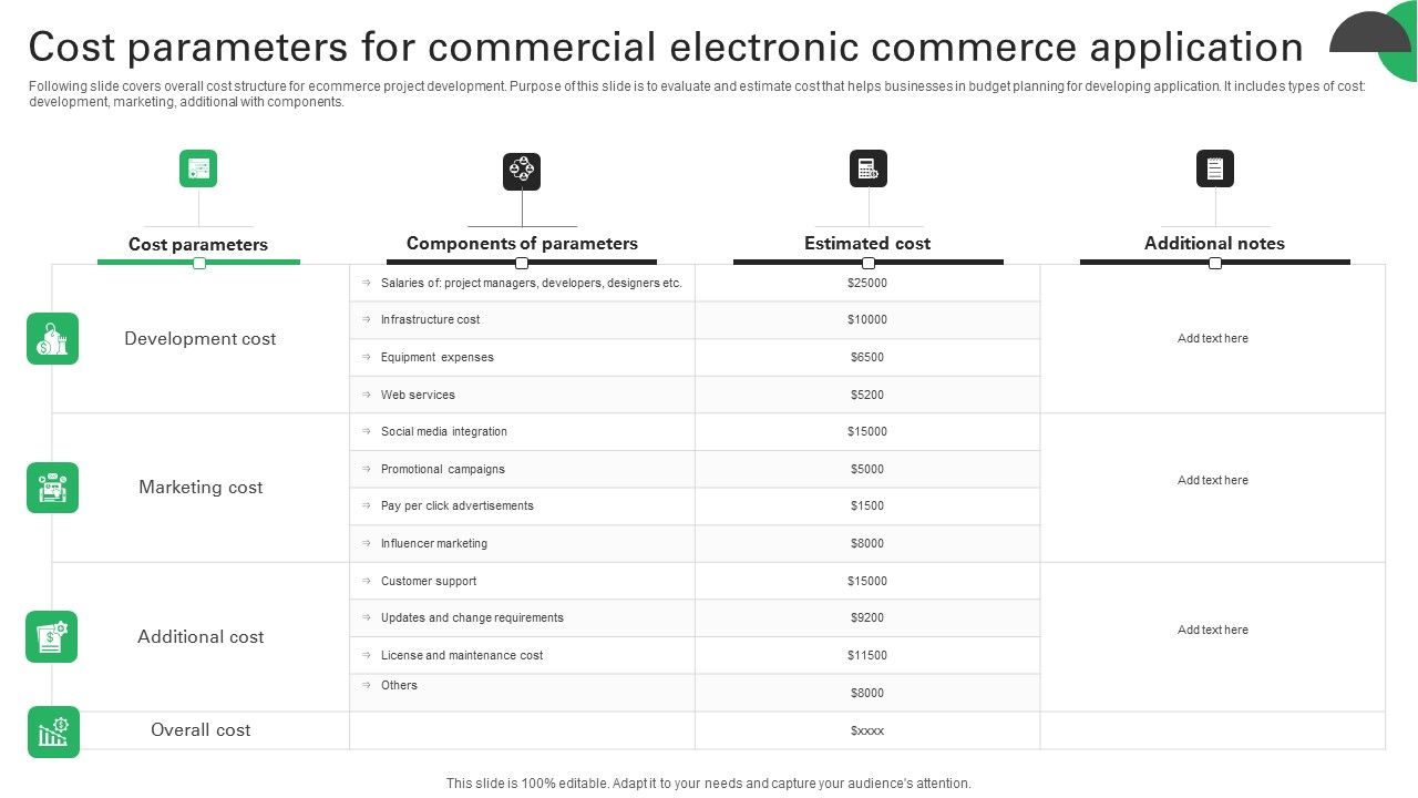Cost_Parameters_For_Commercial_Electronic_Commerce_Application_Pictures_PDF_Slide_1.jpg