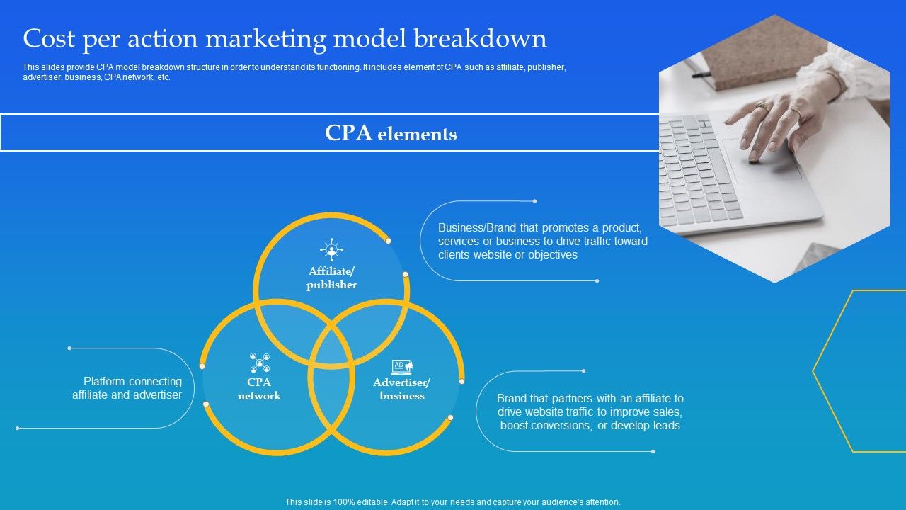 Cost_Per_Action_Marketing_Model_Breakdown_Ppt_Show_Slide_Download_PDF_Slide_1.jpg