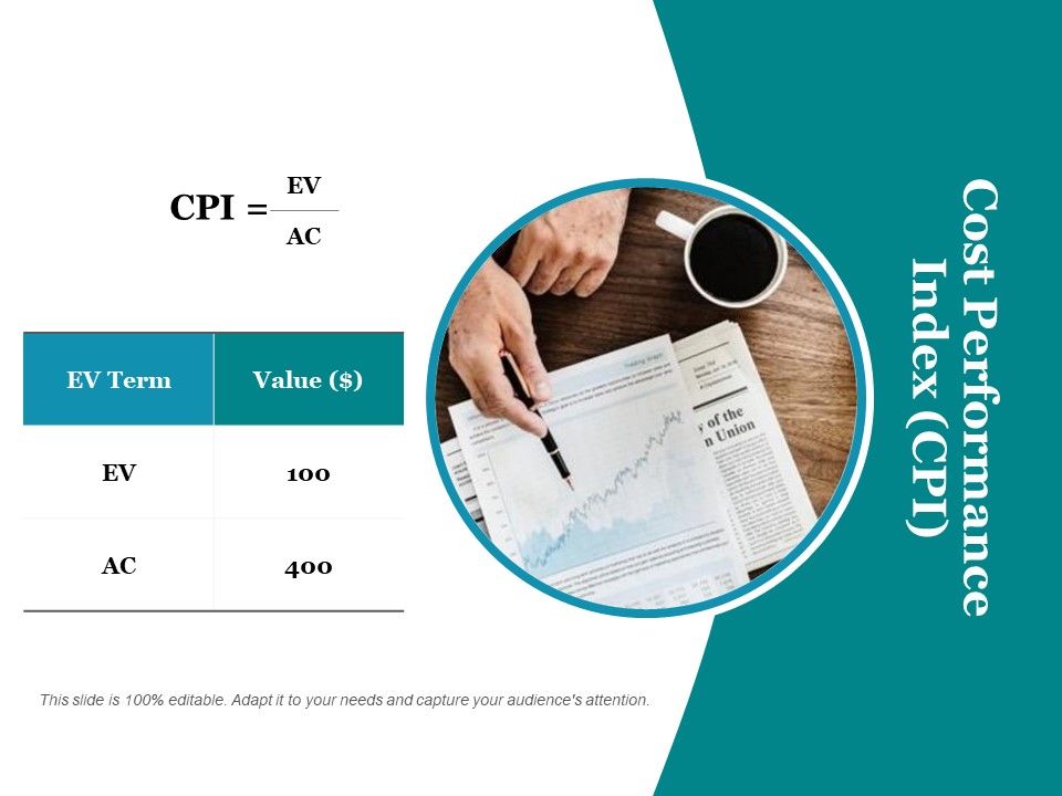 Cost_Performance_Index_Cpi_Ppt_PowerPoint_Presentation_Summary_Graphics_Slide_1.jpg