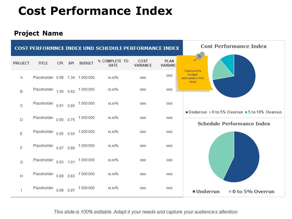 Cost_Performance_Index_Ppt_PowerPoint_Presentation_Model_Images_Slide_1.jpg