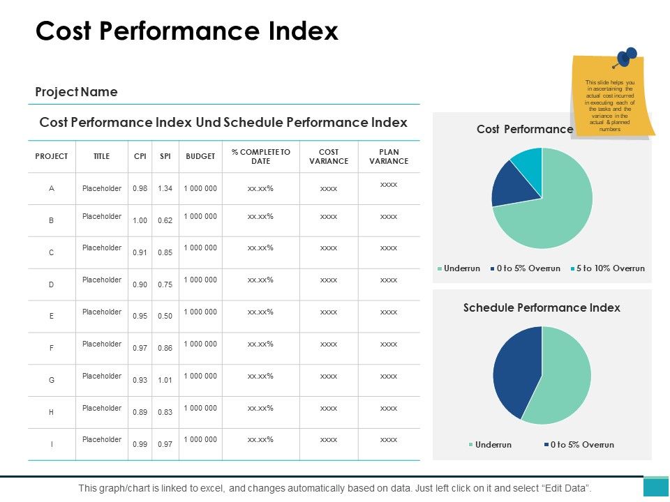 Cost_Performance_Index_Ppt_PowerPoint_Presentation_Styles_Vector_Slide_1.jpg