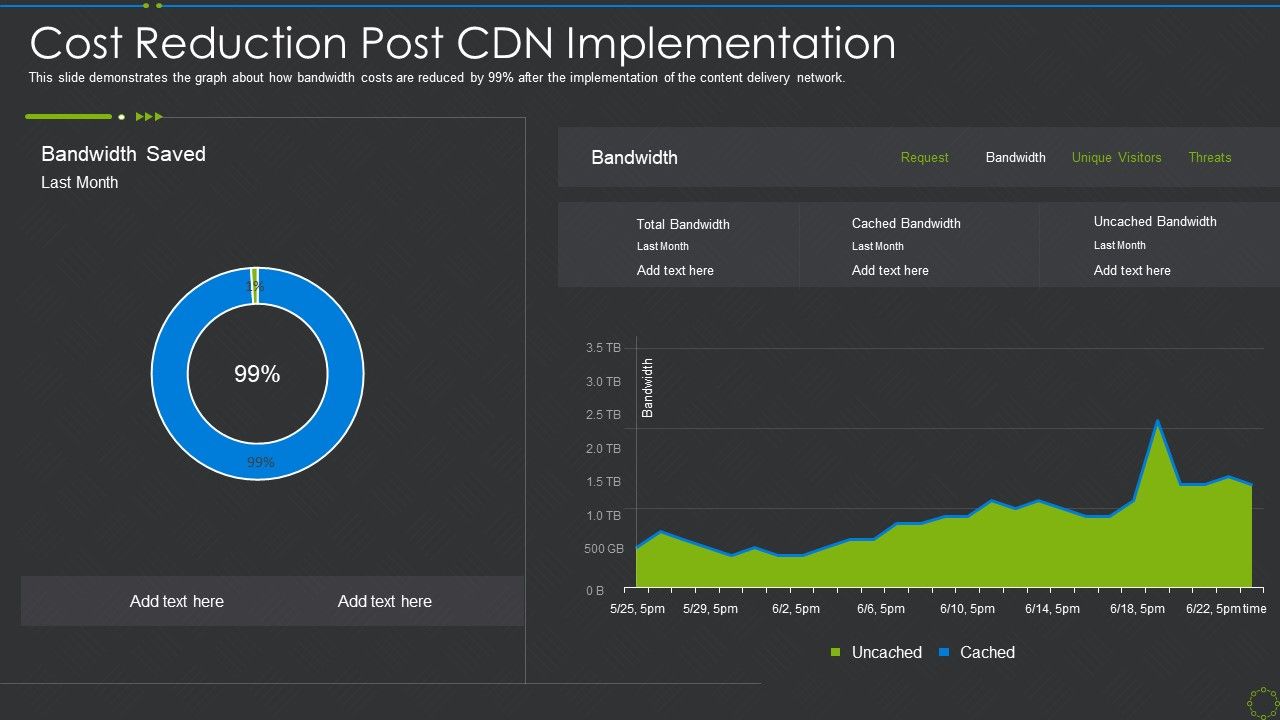 Cost_Reduction_Post_Cdn_Implementation_Ppt_Layouts_Gallery_PDF_Slide_1.jpg