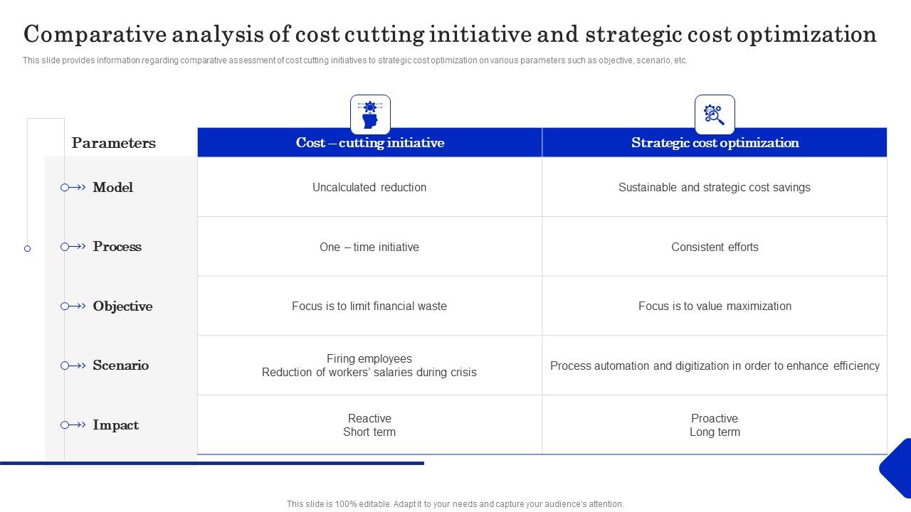 Cost_Revenue_Management_As_Crucial_Business_Technique_Comparative_Analysis_Of_Cost_Cutting_Topics_PDF_Slide_1.jpg