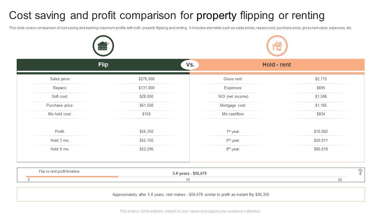 Cost_Saving_And_Profit_Comparison_For_Property_Flipping_Or_Renting_Ppt_Ideas_Gallery_PDF_Slide_1.jpg